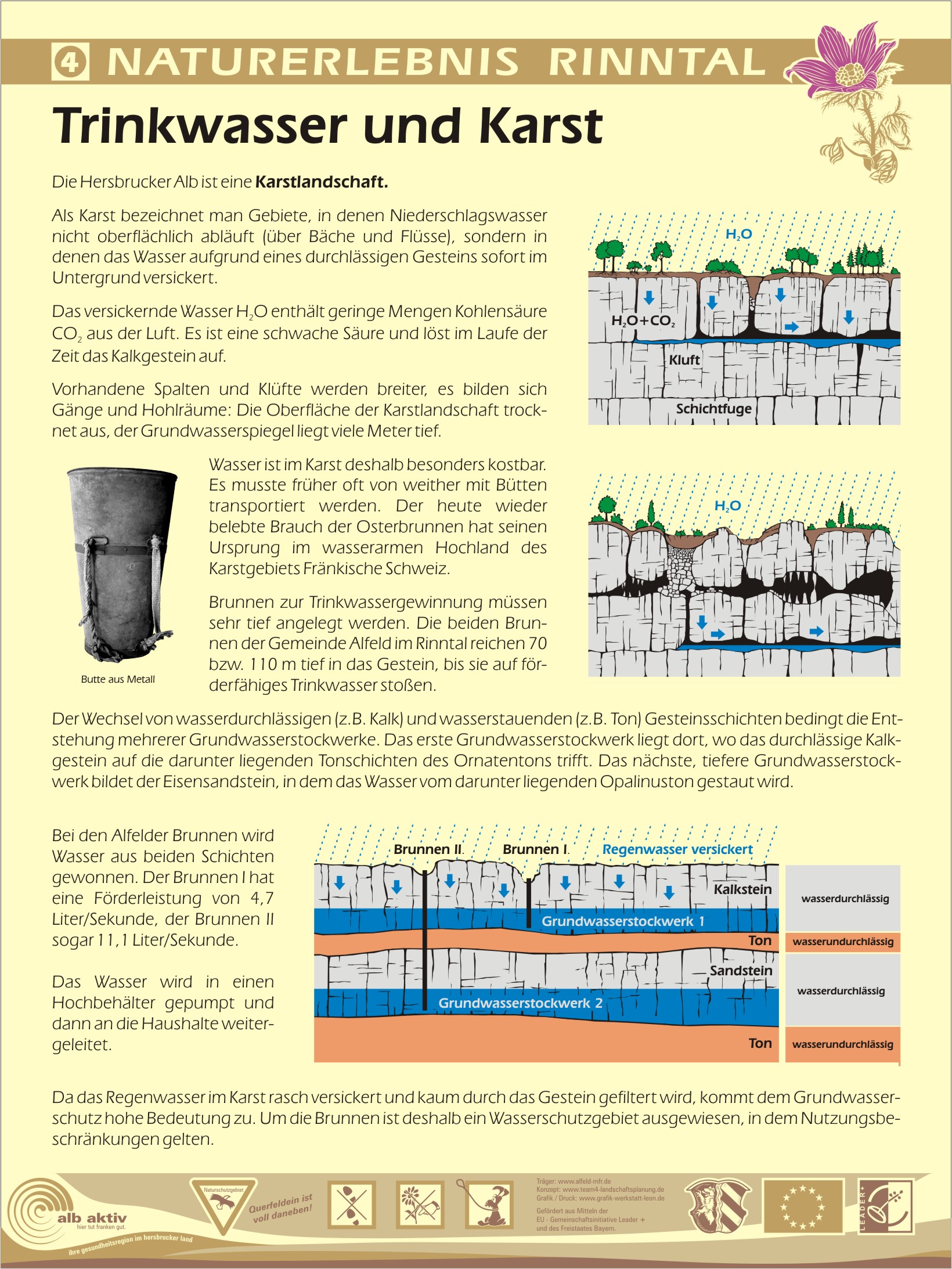 Tafel 04 - Trinkwasser